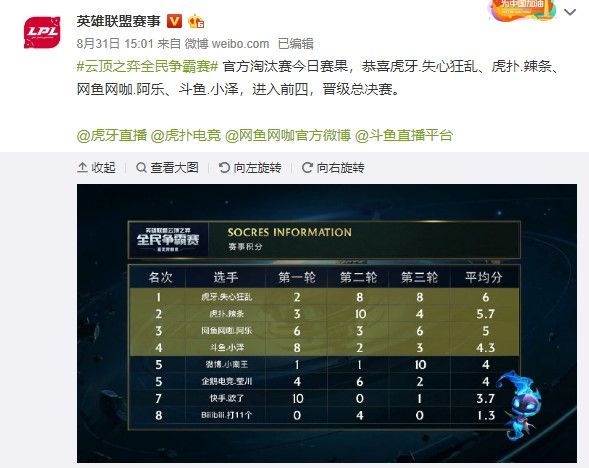 赛中的亮眼 赛中的亮眼